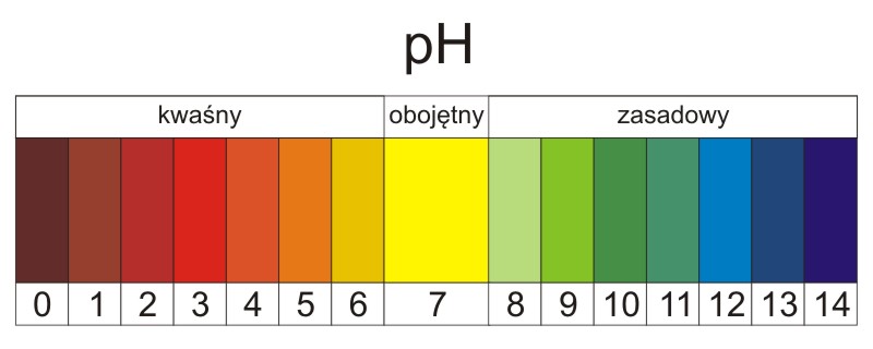 pH_skala_d